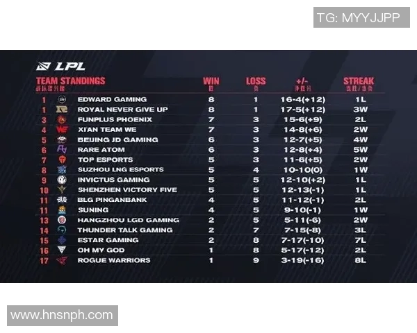 电竞比分赛后复盘FPX与IG心理素质对比分析与启示